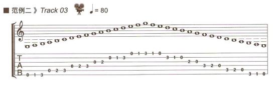 吉他和弦乐理基础知识入门,吉他乐理知识常用节奏型讲解