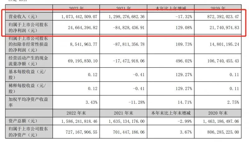 ​2023下半年会好吗？十大家居行业业绩启示录