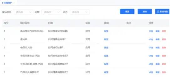 加油站数字化管理平台,加油站营销技巧和营销方法有哪些