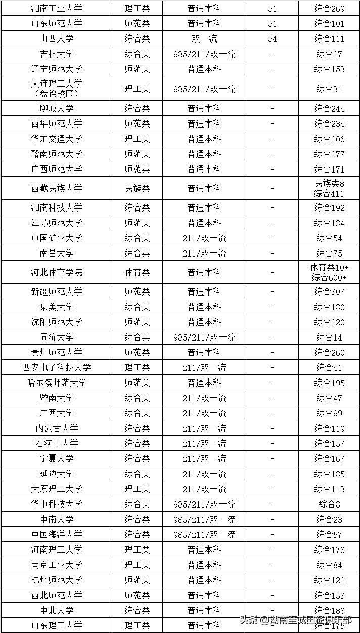 体育单招院校全国排名,体育单招院校排名2024