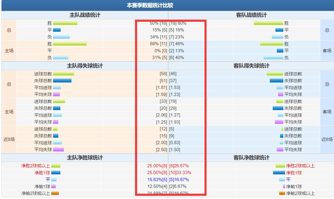 竞彩欧赔全部解析,竞彩欧赔分析图