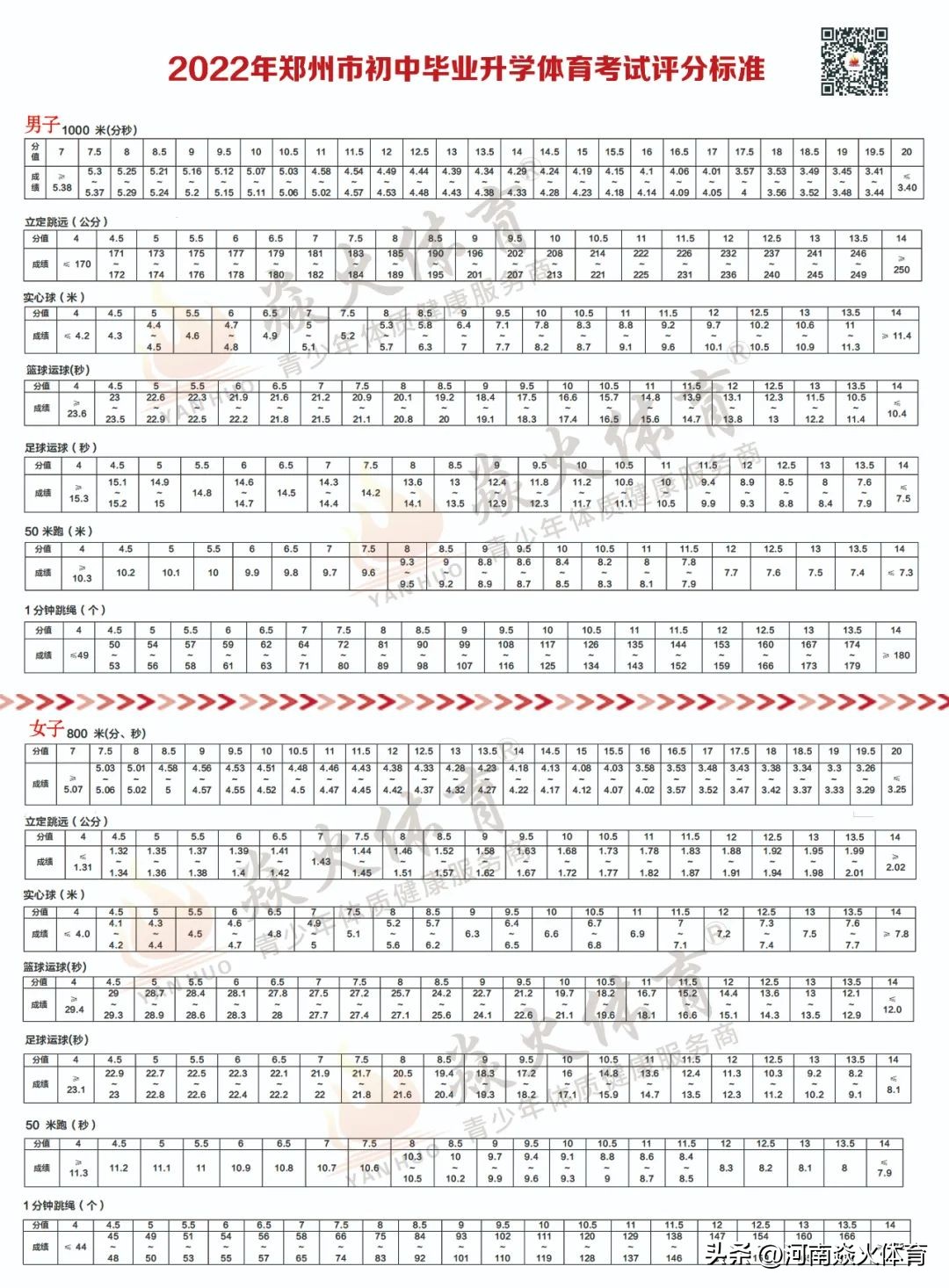 掷实心球+足球运球！2023年郑州市中考体育摇号结果出炉！