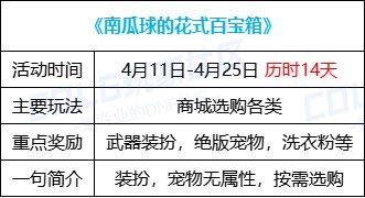 Dnf名门猫咪装扮,dnf名门猫咪装扮怎么获得