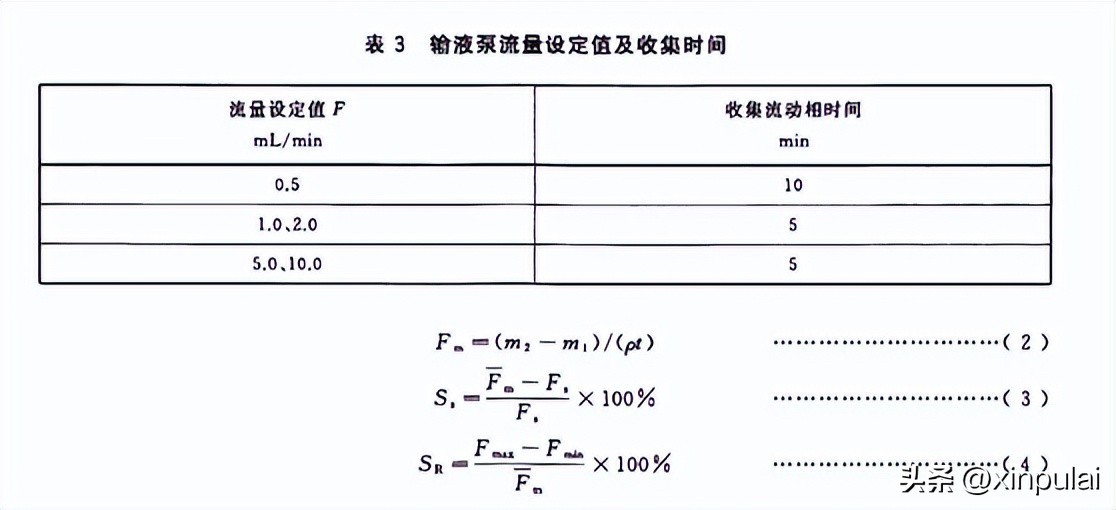 高效液相色谱仪检测标准,高效液相色谱仪技术参数