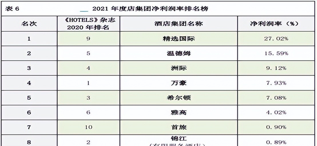 电竞酒店的行业前景,电竞酒店投资前景如何