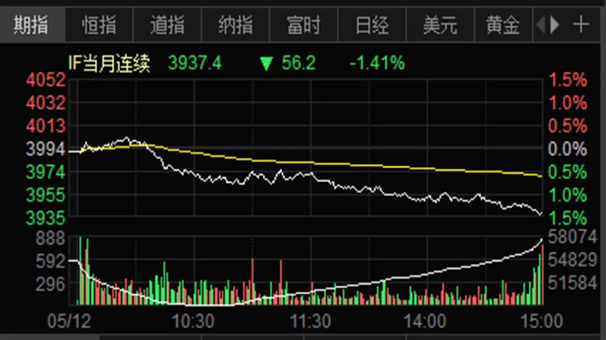 中国股市指数看哪些,股市指数一览