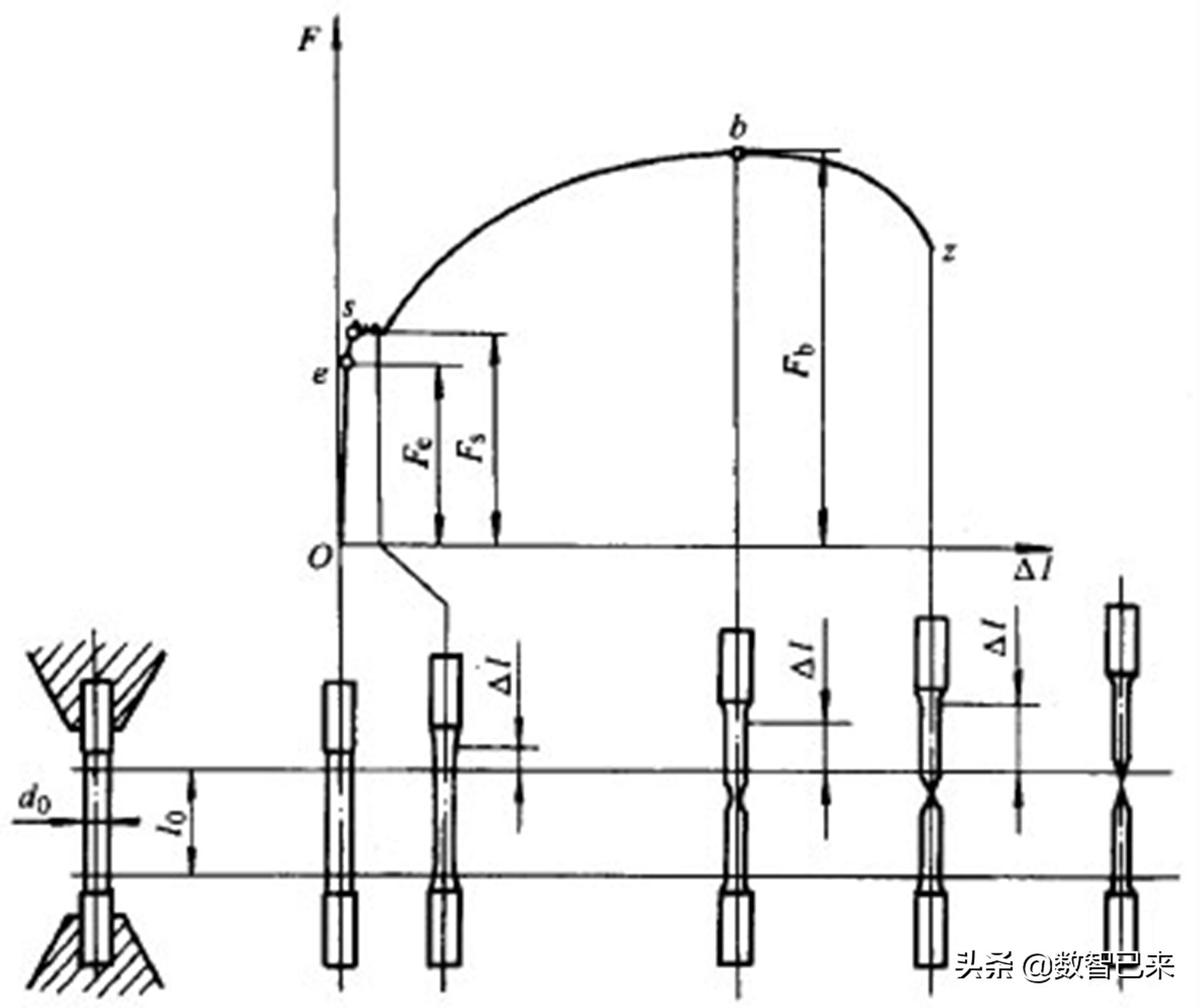 金属材料分类及力学性能,金属材料的性能讲课视频