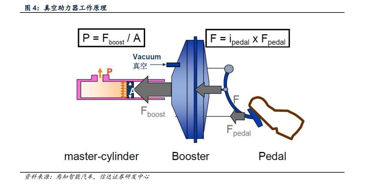 汽车底盘市场分析,汽车线控底盘行业深度报告