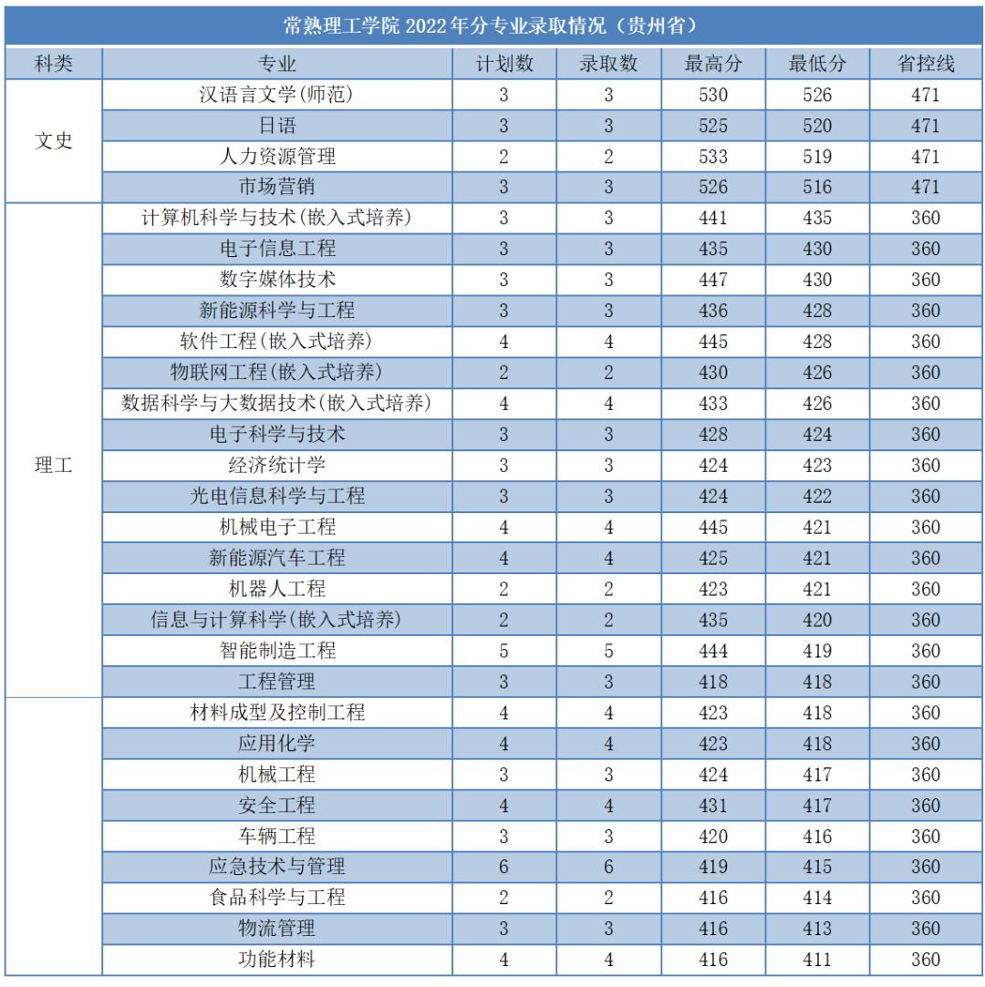 苏大高考志愿填报调剂原则江苏,苏大高考志愿填报调剂原则