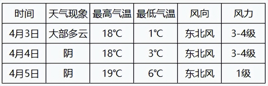 传统节日清明节,传统节日清明节介绍