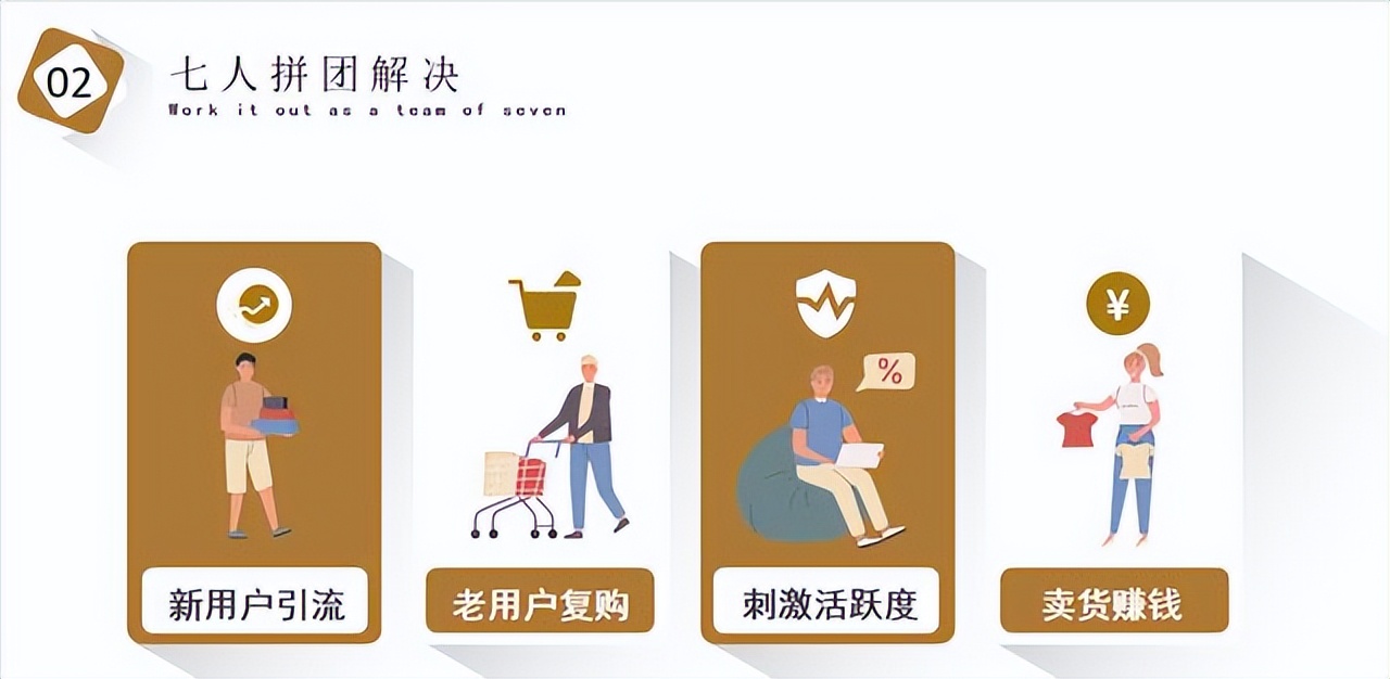 互联网拼团模式,7人拼团的商业模式