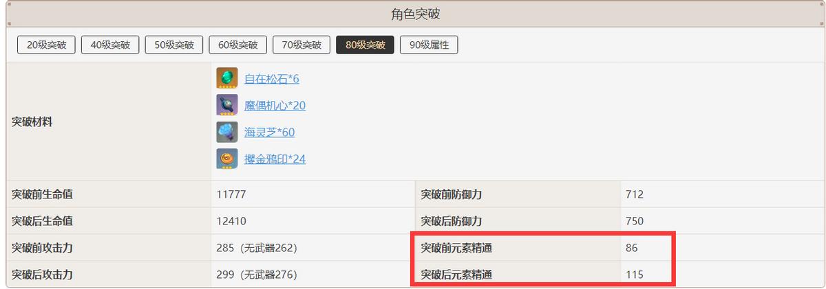 经验书短缺,经验书不够用怎么办新手