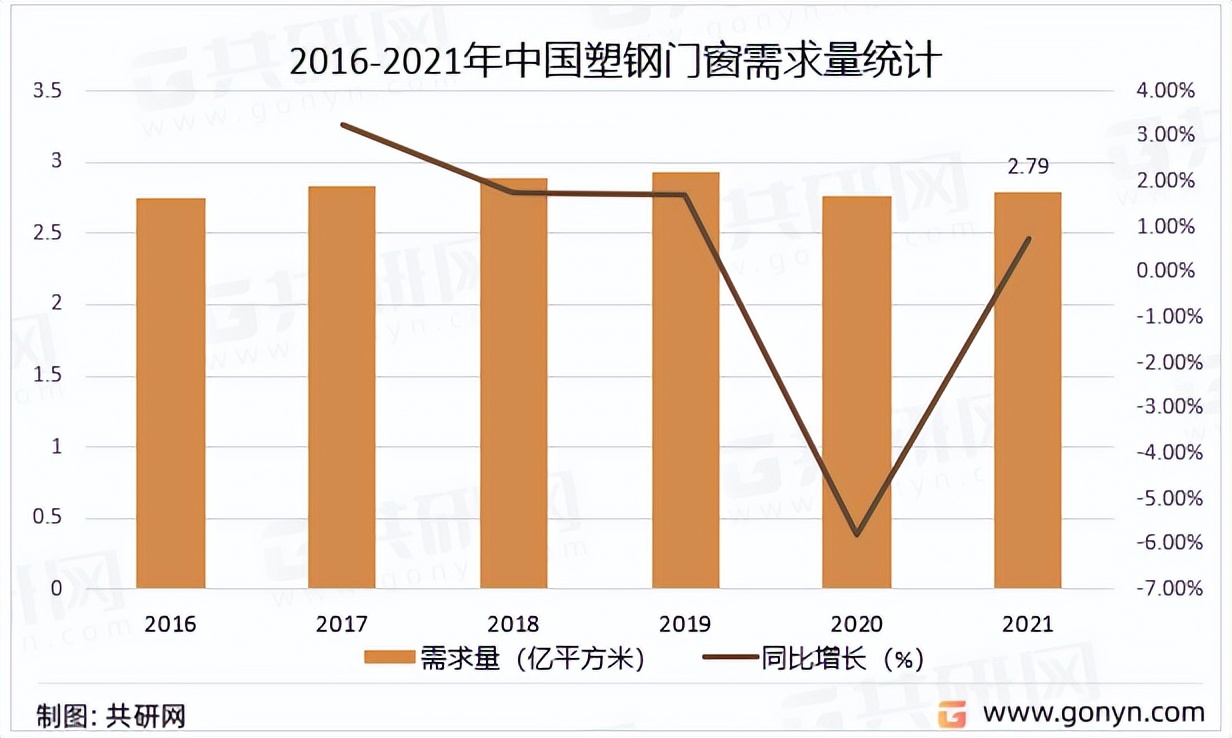 2023塑钢型材市场,塑钢门窗市场
