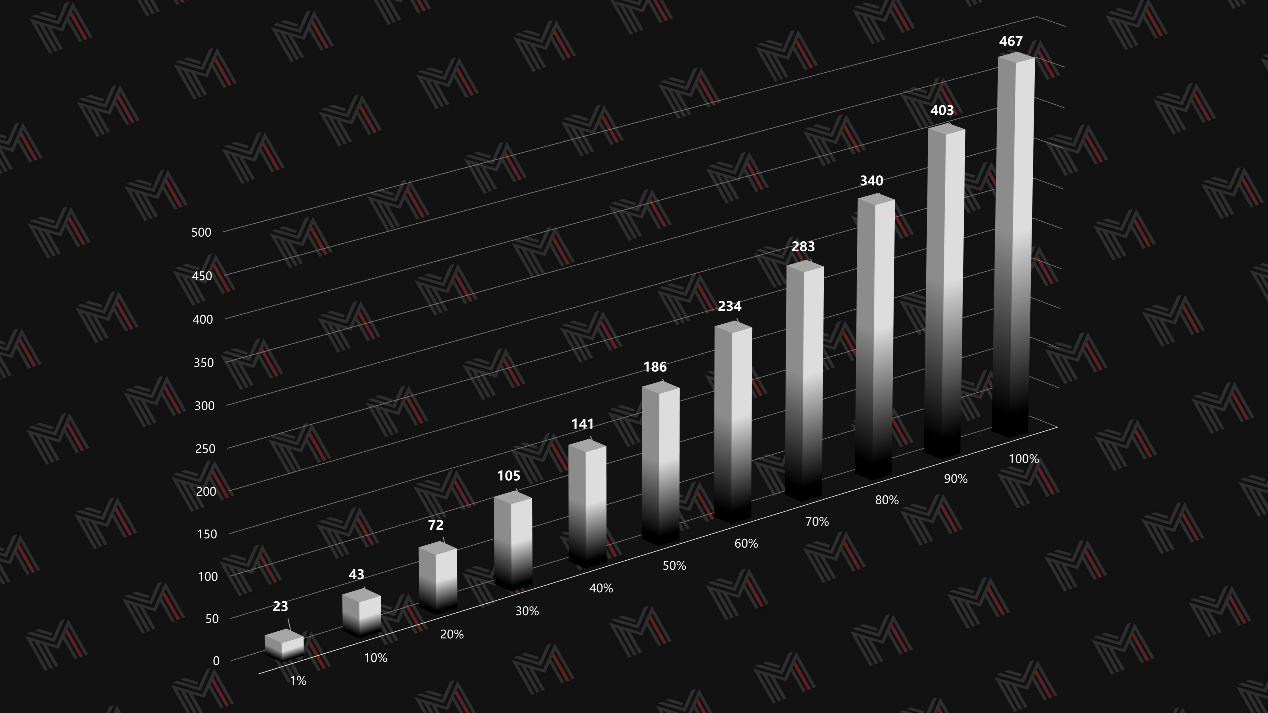 雷蛇灵刃14锐龙3070测评,雷蛇灵刃14锐龙评测