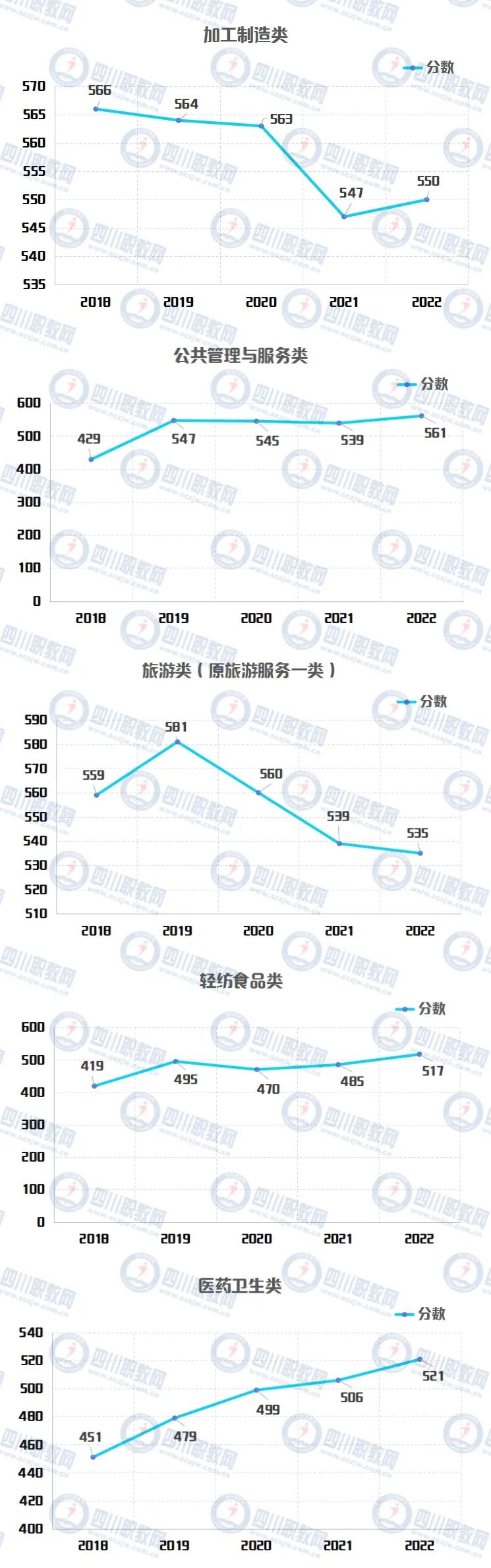 普通类专科志愿填报指南,志愿填报指南实际录取分数线是啥