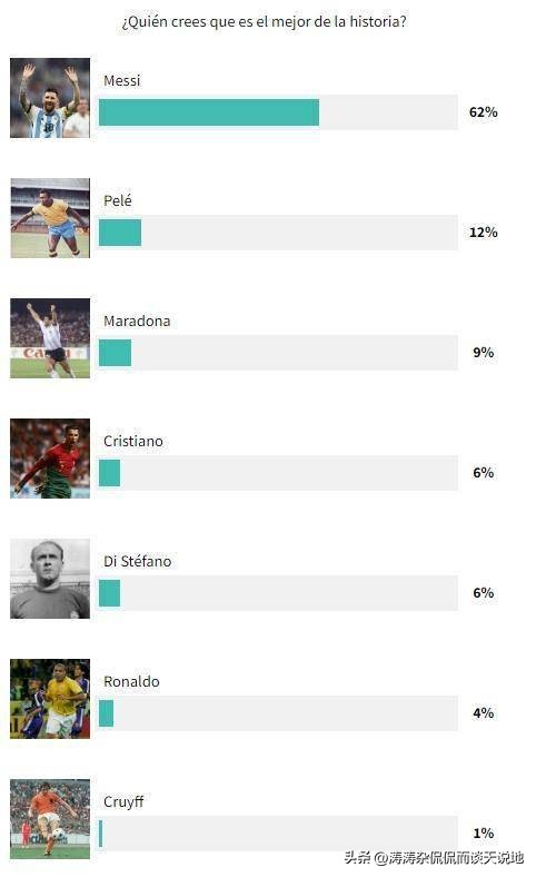 足坛地位划分,足坛三甲