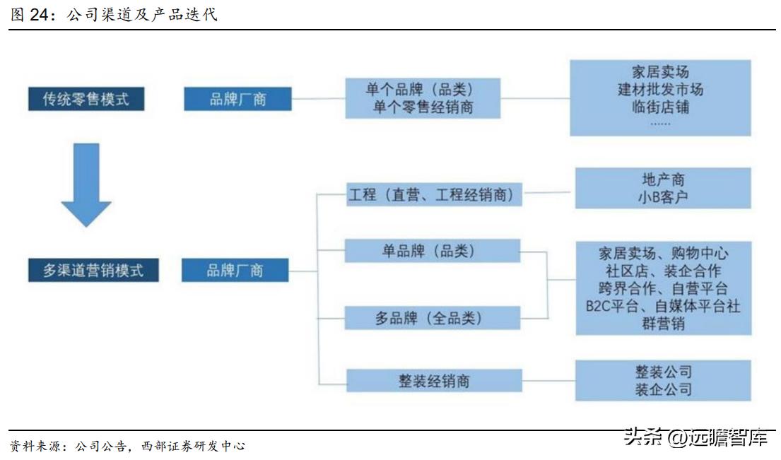 衣柜定制开门红,索菲亚衣柜整家定制团购活动