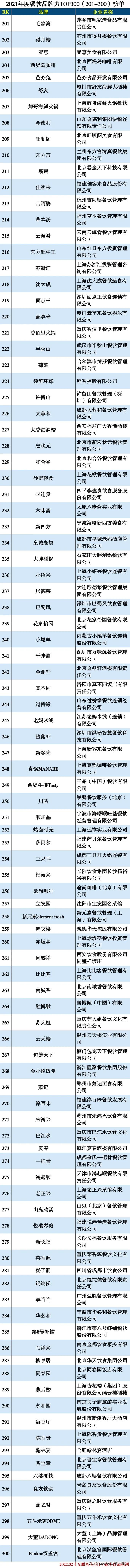 中国餐饮排行榜2021,500强企业的餐饮