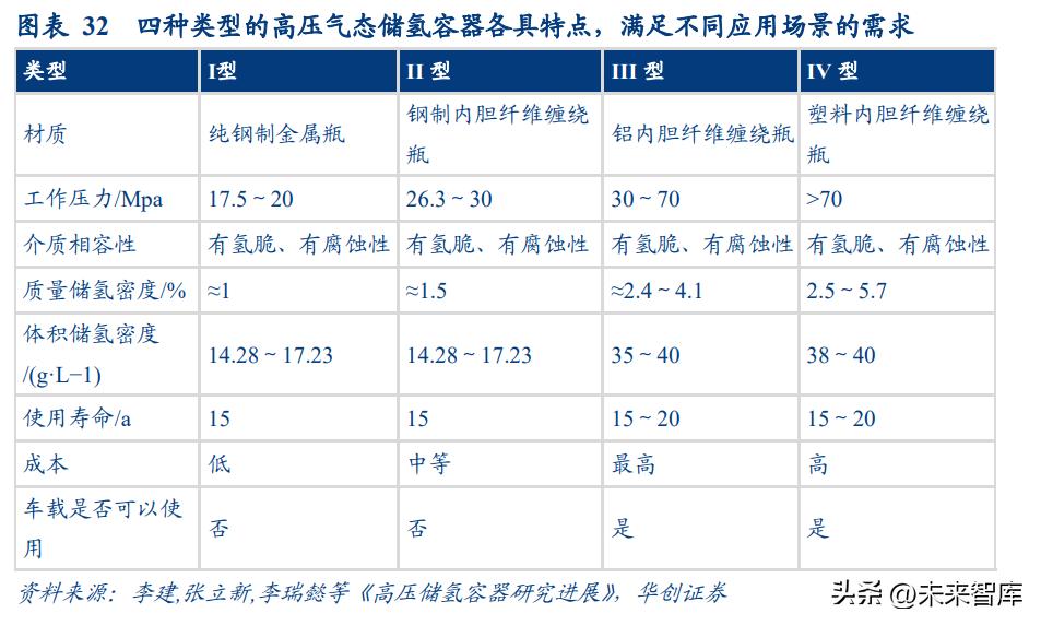 氢能源行业深度报告：起于青萍之末，似将百花齐放
