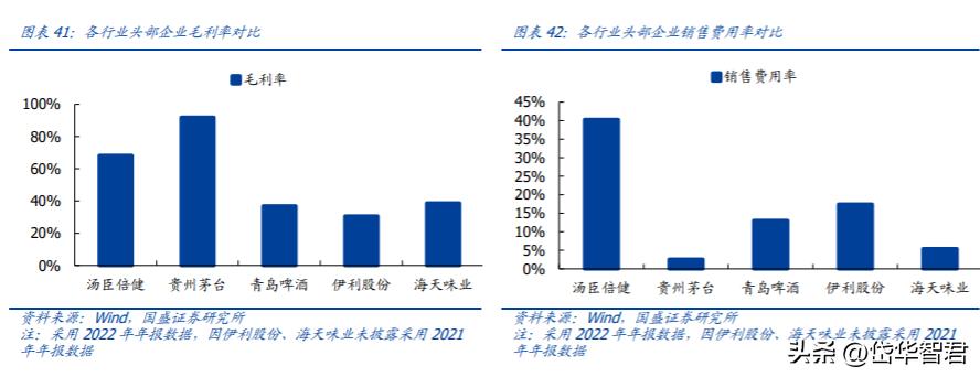 汤臣倍健健康营养品,汤臣倍健膳食营养补充剂