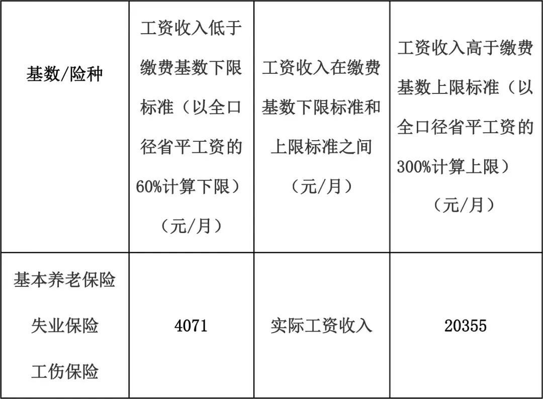 所有人你的社保今年有新变化,社保2023年还会有补交政策吗