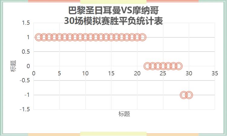 法甲巴黎圣日耳曼0-0摩纳哥,今晚法甲联赛巴黎圣日耳曼的比赛
