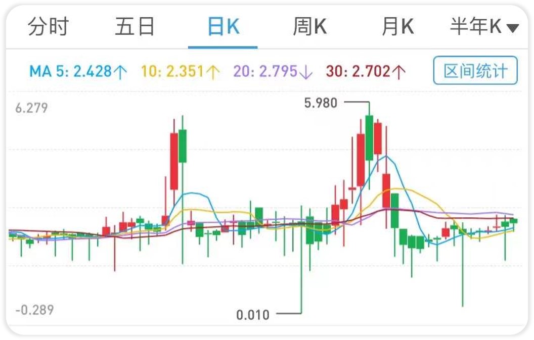 暴跌之下,暴跌之时就是买入的机会