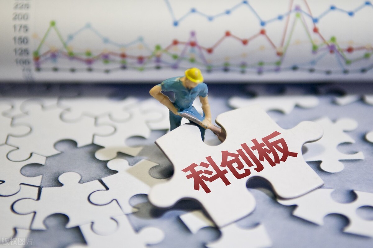 科创50指数最低跌到了多少,科创50指数值得长期持有吗