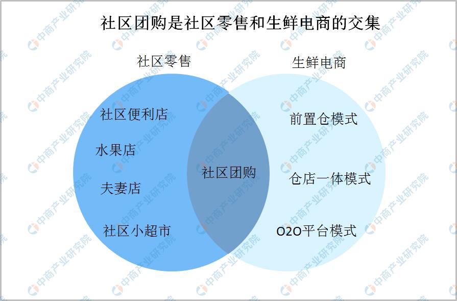 2023年社区团购未来发展前景,个人做社区团购有前景吗