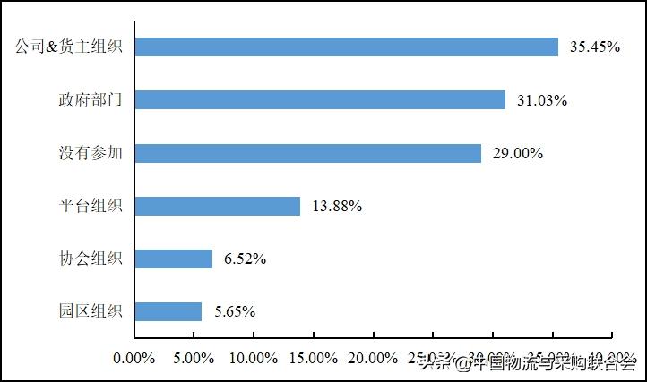 2016年货车司机从业状况调查报告,2022年货车司机调查报告