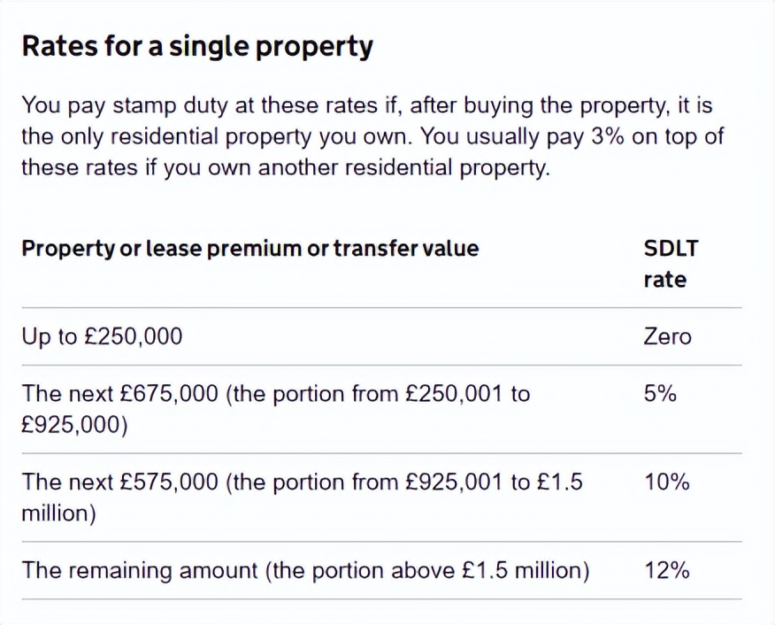 英国第二套房印花税,英国投资房产税费用