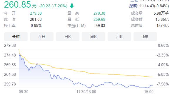 摊牌了！加息落地，人民币破7.1，但最危险的时刻已经过去
