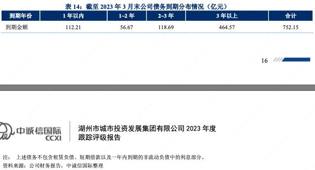 湖州城投公司分析,湖州城投年度报告