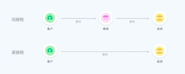 跨境卖家税务合规,进口货物税务处理流程