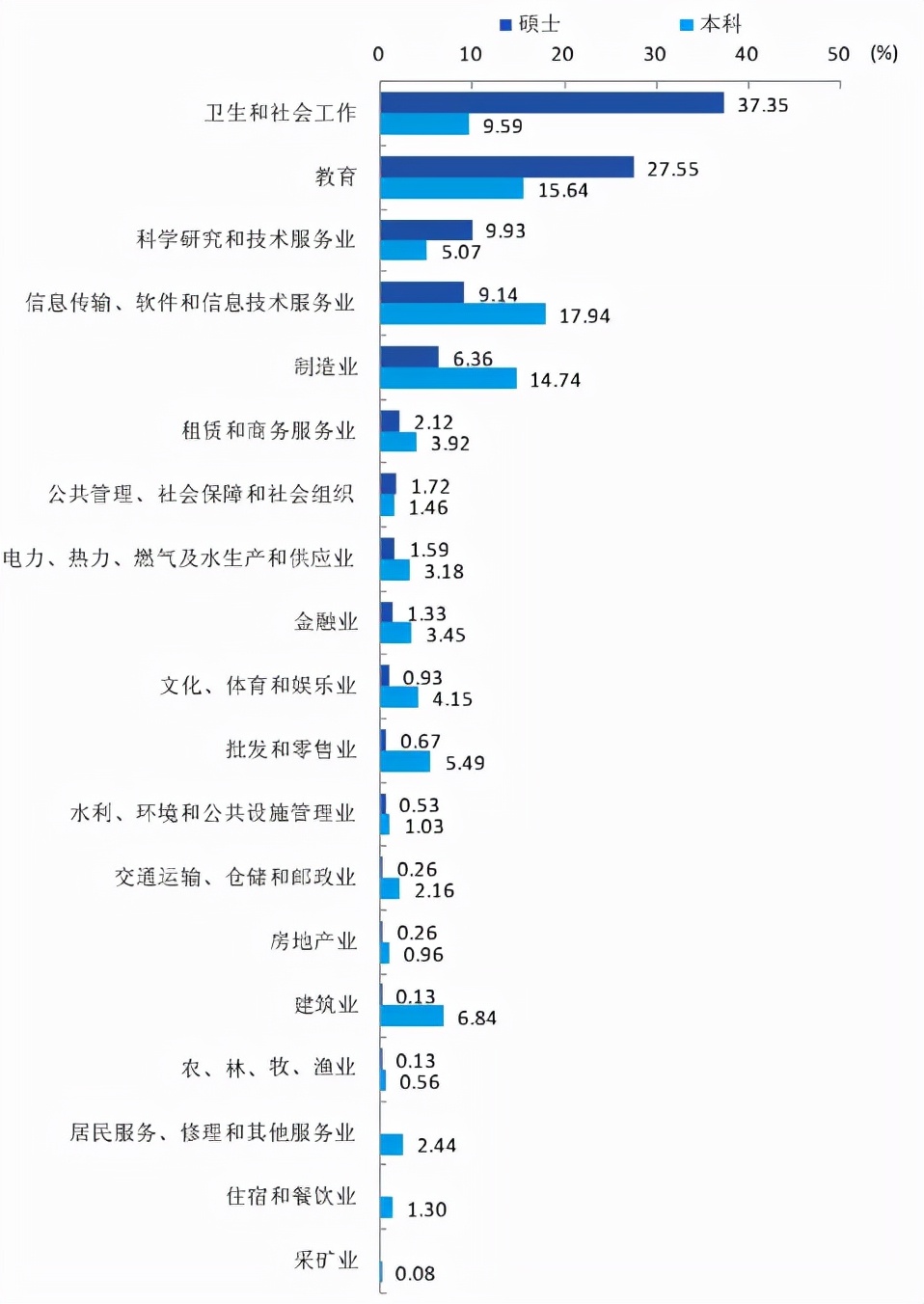 南通大学医学类2022年录取分数线,南通大学医学院江苏排名