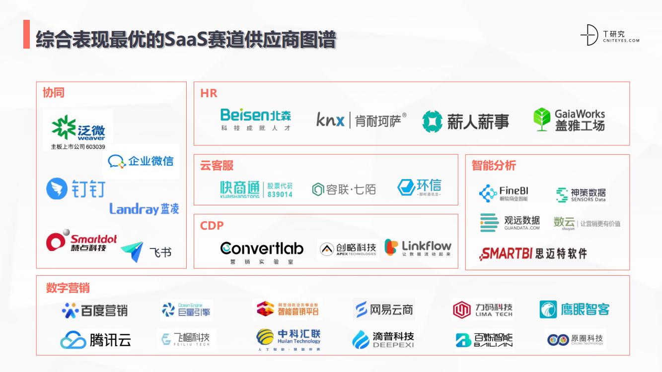 saas行业深度分析,中国跨境电商saas行业研究报告