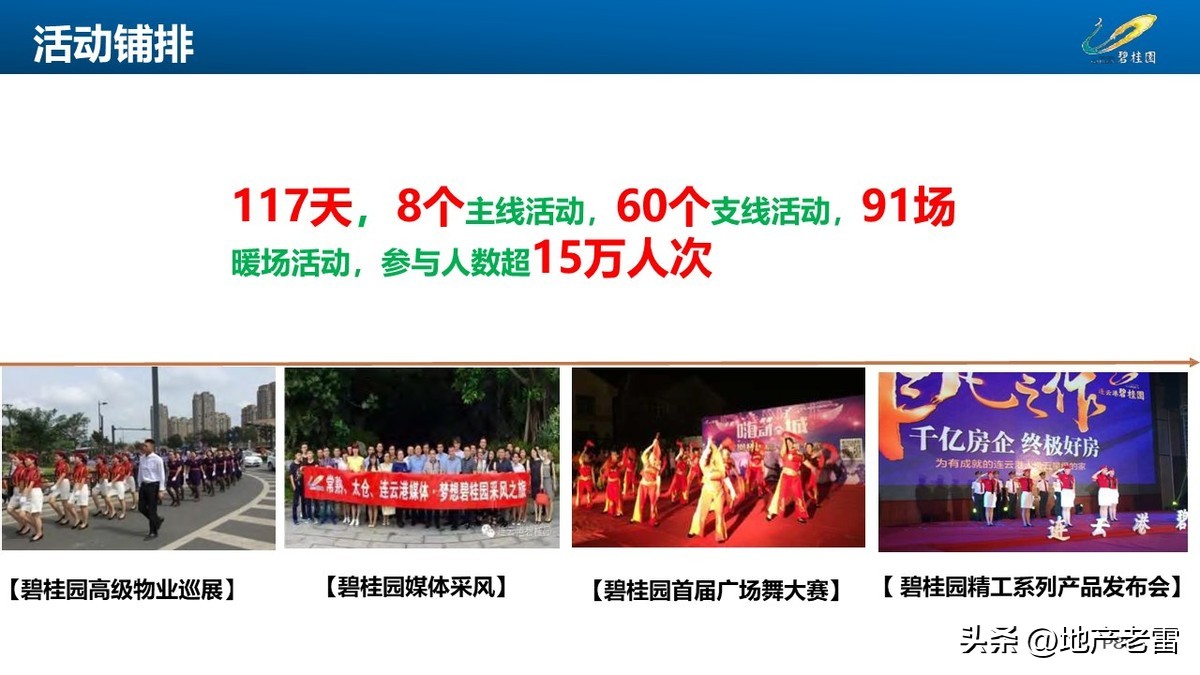 碧桂园房地产开盘前营销方案,碧桂园房地产产品策略