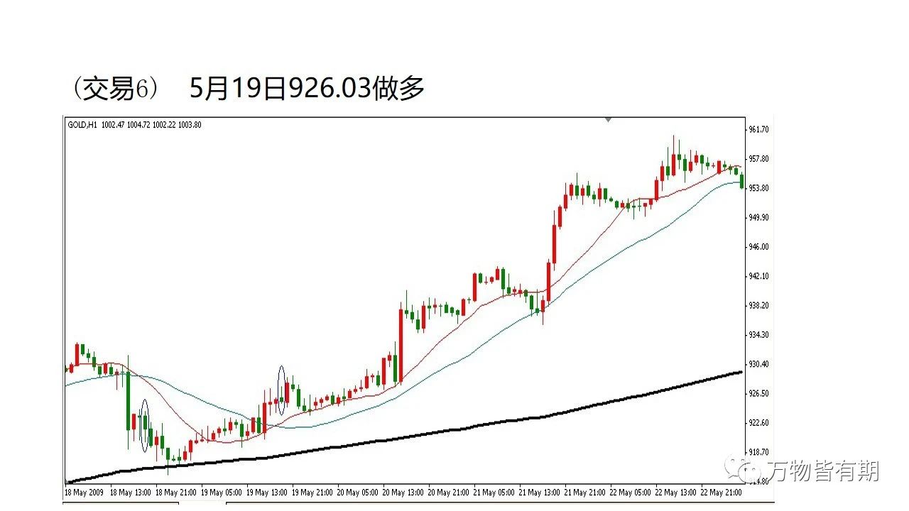 玩转黄金跟单,黄金短线交易技巧新手必看