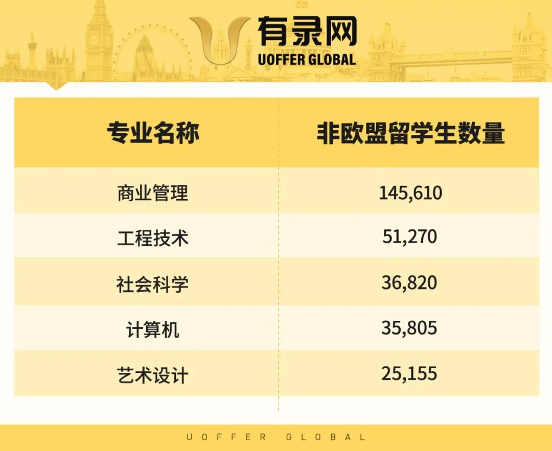 十大被吐槽的大学专业,那些备受吐槽的大学专业