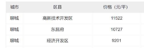 御厨武装*薪讨**，山东小城坐享其成