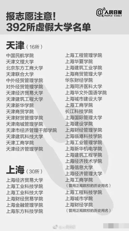 十大不建议报的野鸡大学,绝对不能报的野鸡大学