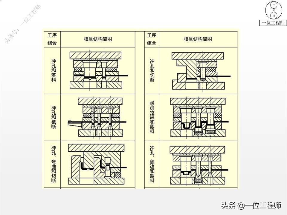 冲压成形工艺与模具设计的疑难点,冲压成型七个工艺