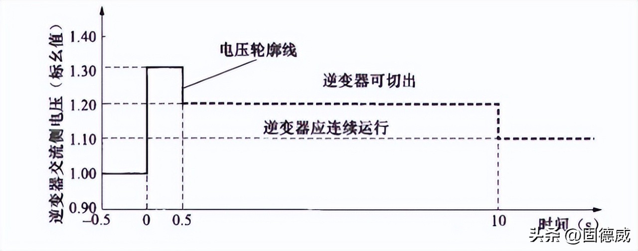 光伏施工专业术语,介绍户用光伏专业术语