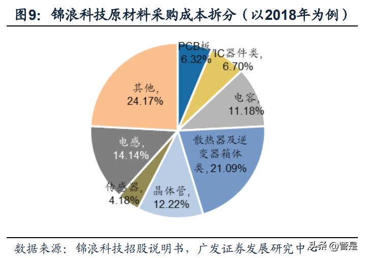 阳光电源新能源开发策略,最新阳光电源趋势分析