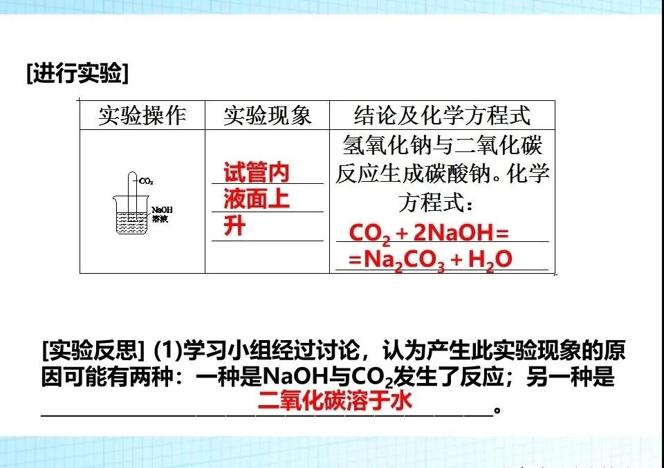 化学中考探究题解题技巧,中考化学探究题解