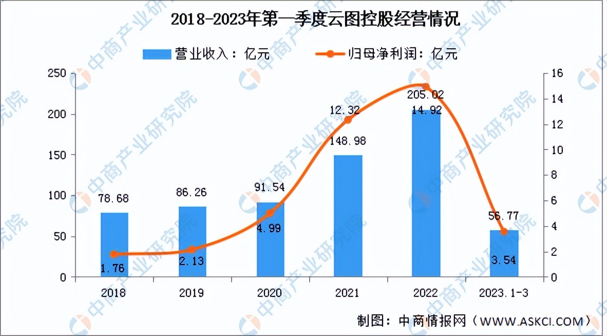 2023年中国智慧农业行业市场前景及投资研究报告（简版）