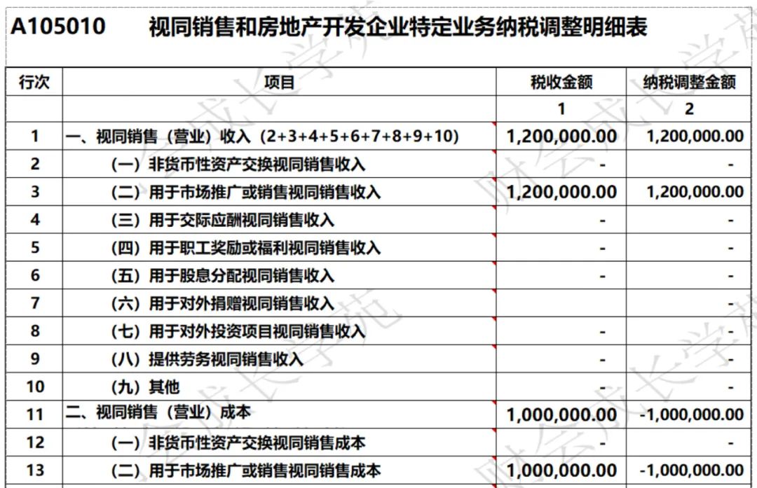 视同销售的八种情况会计分录,8种视同销售的会计分录怎么写