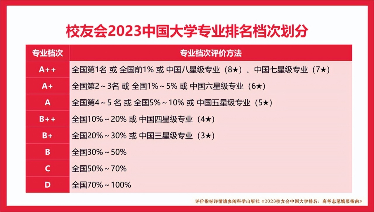 广州体育学院什么专业最好,广州体育学院最好专业