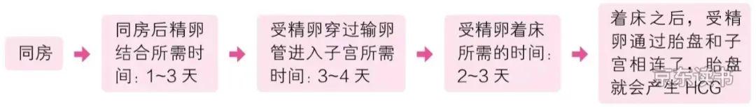 孕期妈妈的成长与心灵蜕变,孕期营养好宝宝更健康