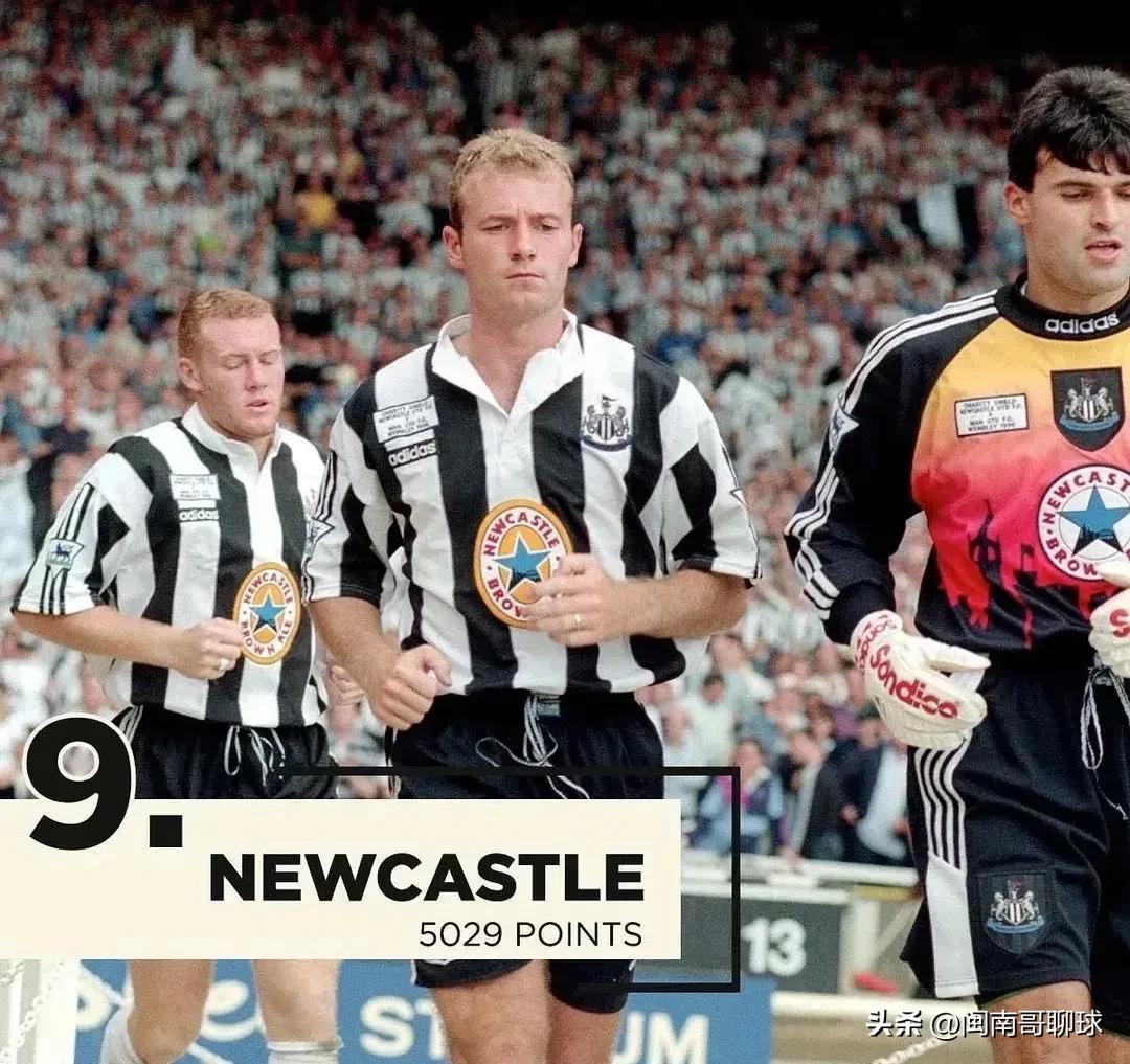 英格兰足总杯利物浦对埃弗顿,英格兰顶级联赛历史积分榜